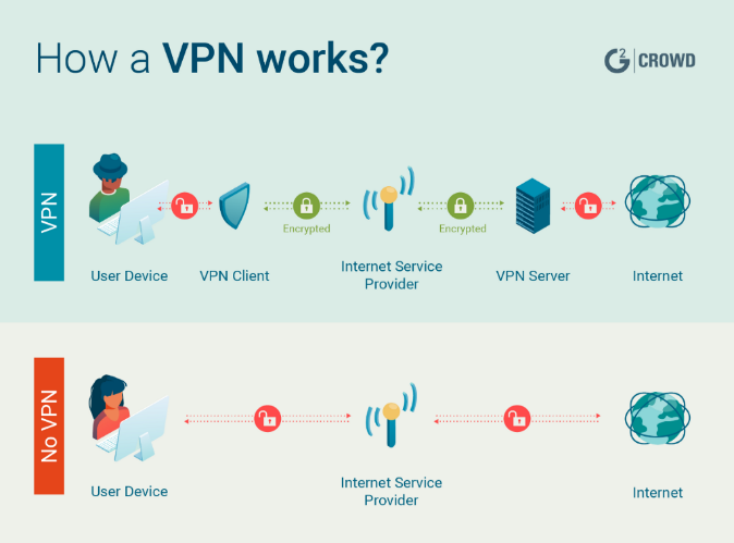 Image result for vpn